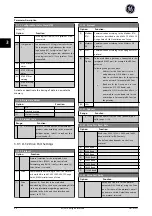 Preview for 85 page of GE Ecomagination AF-600 FP Programming Manual