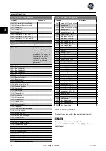 Preview for 87 page of GE Ecomagination AF-600 FP Programming Manual