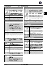 Preview for 88 page of GE Ecomagination AF-600 FP Programming Manual