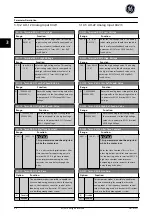 Preview for 91 page of GE Ecomagination AF-600 FP Programming Manual