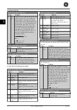 Preview for 93 page of GE Ecomagination AF-600 FP Programming Manual