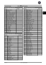 Preview for 96 page of GE Ecomagination AF-600 FP Programming Manual