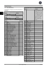 Preview for 99 page of GE Ecomagination AF-600 FP Programming Manual