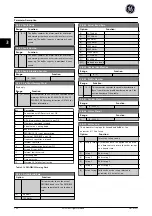 Preview for 101 page of GE Ecomagination AF-600 FP Programming Manual