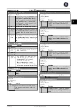 Preview for 102 page of GE Ecomagination AF-600 FP Programming Manual