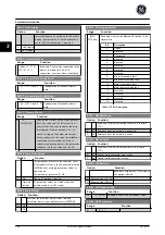 Preview for 105 page of GE Ecomagination AF-600 FP Programming Manual