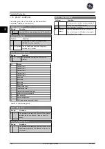 Preview for 109 page of GE Ecomagination AF-600 FP Programming Manual