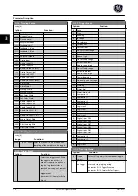 Preview for 111 page of GE Ecomagination AF-600 FP Programming Manual