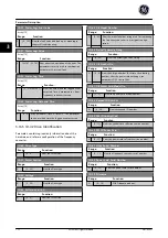 Preview for 113 page of GE Ecomagination AF-600 FP Programming Manual