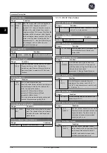 Preview for 117 page of GE Ecomagination AF-600 FP Programming Manual