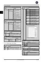 Preview for 119 page of GE Ecomagination AF-600 FP Programming Manual