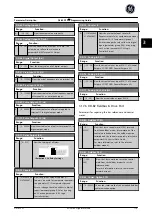 Preview for 120 page of GE Ecomagination AF-600 FP Programming Manual