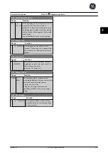 Preview for 154 page of GE Ecomagination AF-600 FP Programming Manual