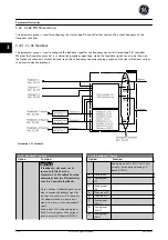 Preview for 155 page of GE Ecomagination AF-600 FP Programming Manual