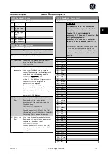 Preview for 156 page of GE Ecomagination AF-600 FP Programming Manual