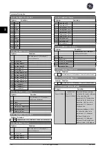 Preview for 157 page of GE Ecomagination AF-600 FP Programming Manual