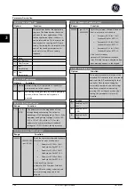 Preview for 167 page of GE Ecomagination AF-600 FP Programming Manual