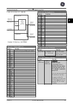 Preview for 168 page of GE Ecomagination AF-600 FP Programming Manual