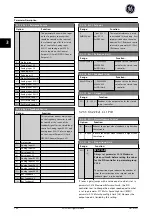 Preview for 169 page of GE Ecomagination AF-600 FP Programming Manual