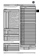 Preview for 170 page of GE Ecomagination AF-600 FP Programming Manual