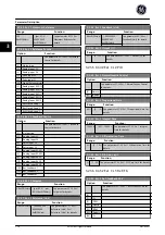 Preview for 171 page of GE Ecomagination AF-600 FP Programming Manual