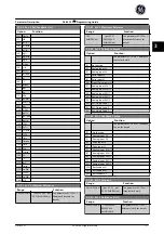 Preview for 172 page of GE Ecomagination AF-600 FP Programming Manual