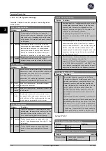 Preview for 175 page of GE Ecomagination AF-600 FP Programming Manual