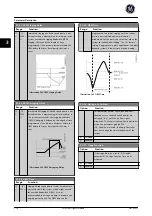 Preview for 177 page of GE Ecomagination AF-600 FP Programming Manual