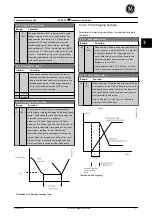 Preview for 178 page of GE Ecomagination AF-600 FP Programming Manual