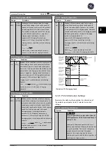 Preview for 180 page of GE Ecomagination AF-600 FP Programming Manual