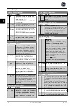 Preview for 181 page of GE Ecomagination AF-600 FP Programming Manual