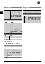Preview for 183 page of GE Ecomagination AF-600 FP Programming Manual