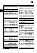 Preview for 185 page of GE Ecomagination AF-600 FP Programming Manual