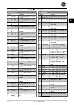 Preview for 186 page of GE Ecomagination AF-600 FP Programming Manual