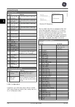 Preview for 187 page of GE Ecomagination AF-600 FP Programming Manual