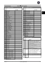 Preview for 188 page of GE Ecomagination AF-600 FP Programming Manual