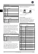 Preview for 189 page of GE Ecomagination AF-600 FP Programming Manual