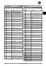 Preview for 190 page of GE Ecomagination AF-600 FP Programming Manual