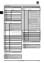 Preview for 191 page of GE Ecomagination AF-600 FP Programming Manual