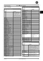 Preview for 192 page of GE Ecomagination AF-600 FP Programming Manual