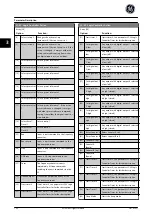 Preview for 193 page of GE Ecomagination AF-600 FP Programming Manual