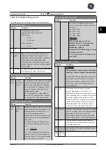 Preview for 196 page of GE Ecomagination AF-600 FP Programming Manual