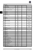 Preview for 199 page of GE Ecomagination AF-600 FP Programming Manual