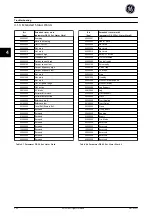 Preview for 203 page of GE Ecomagination AF-600 FP Programming Manual