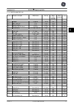 Preview for 212 page of GE Ecomagination AF-600 FP Programming Manual