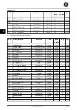 Preview for 213 page of GE Ecomagination AF-600 FP Programming Manual