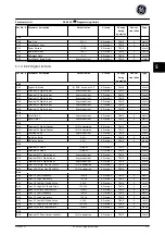 Preview for 214 page of GE Ecomagination AF-600 FP Programming Manual