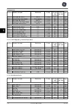 Preview for 215 page of GE Ecomagination AF-600 FP Programming Manual