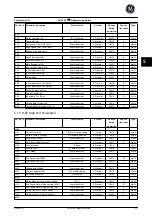 Preview for 216 page of GE Ecomagination AF-600 FP Programming Manual