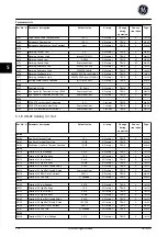 Preview for 217 page of GE Ecomagination AF-600 FP Programming Manual